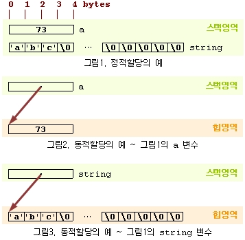 정적할당과 동적할당