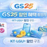 GS25 할인 혜택 총정리 (우리동네GS클럽·GS Pay·KT/LG U+ 통신사 할인 정리)
