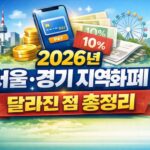 2026년 서울·경기 지역화폐, 이렇게 달라집니다 – 할인율보다 중요한 ‘구조 변화’ 핵심 정리