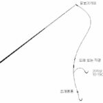 봄 볼락낚시 완전 가이드: 초보도 마릿수 올리는 실전 공략법