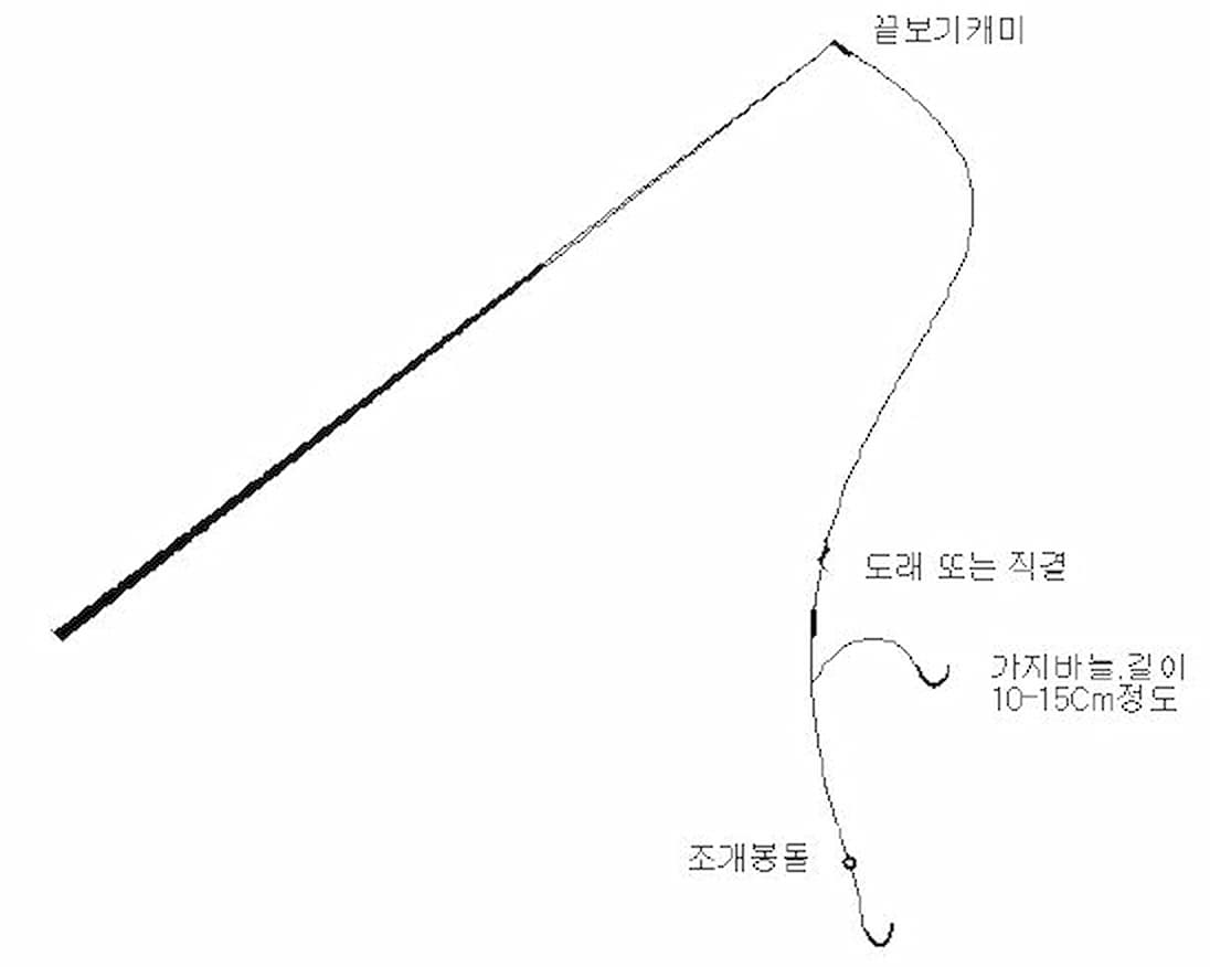 봄 볼락낚시 완전 가이드: 초보도 마릿수 올리는 실전 공략법 6