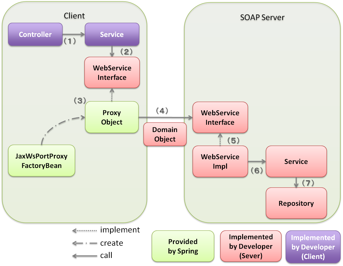 ASP.NET Web Service: wsdl.exe 유틸리티 사용법 정리 4