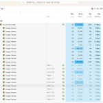 크롬 메모리 많이 먹을 때 해결 방법 (7GB까지 올라가는 이유 + Shift+Esc 확인법)