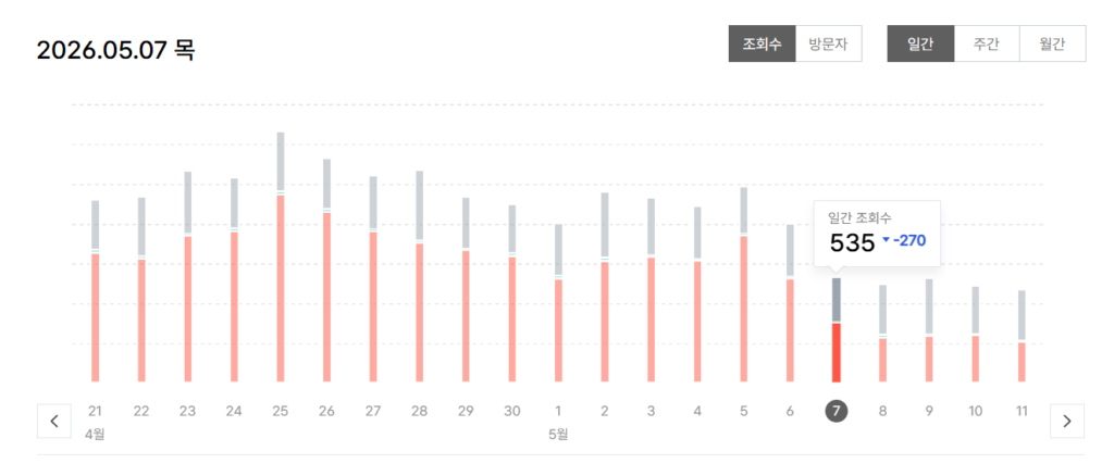 티스토리 블로그 유입 감소 차트