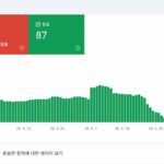 블로그 유입 줄었다면 당장 확인하세요|추천글 정리하다 브레드크럼까지 사라진 경험