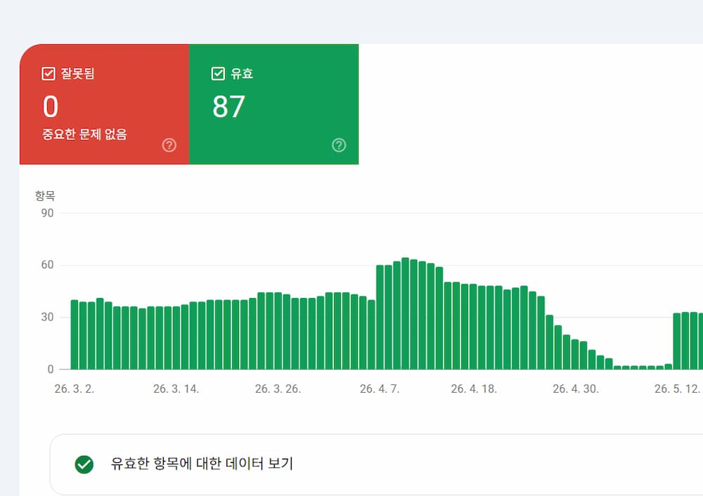 브래드크럼의 하락 추세