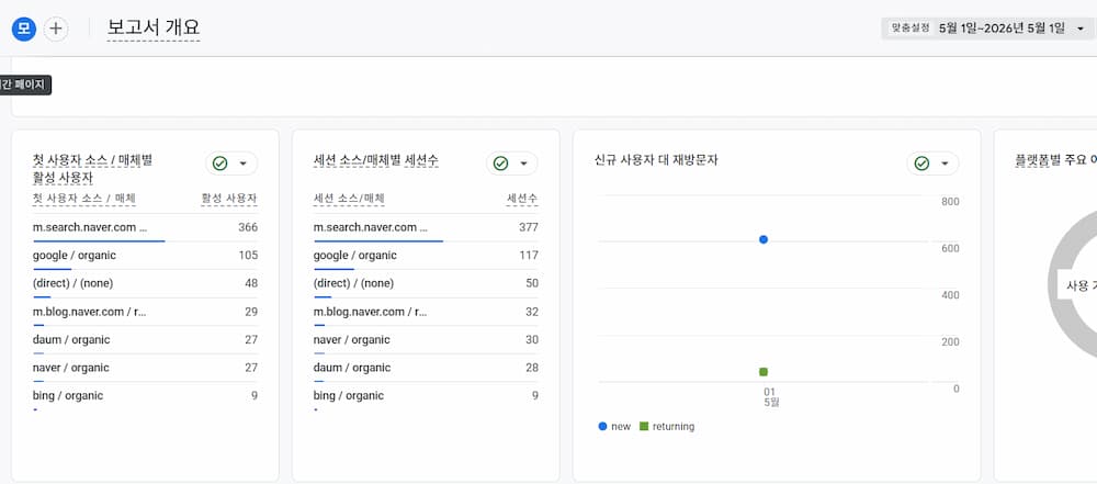 티스토리 개인도메인 워드프레스 이전 후 네이버 오가닉 유입 감소를 확인한 애널리틱스 화면