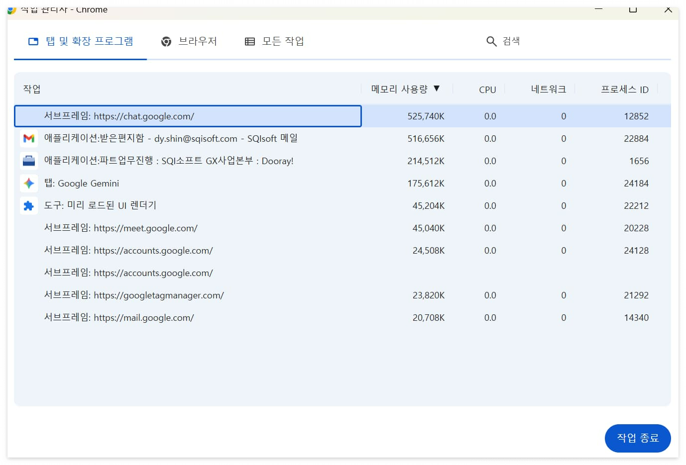 크롬 작업 관리자, 작업별 메모리 CPU 네트워크 자원 사용량