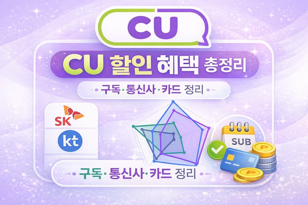 CU 할인 혜택 총정리 (포켓CU 구독·도시락/샐러드 할인·SKT 멤버십 정리)