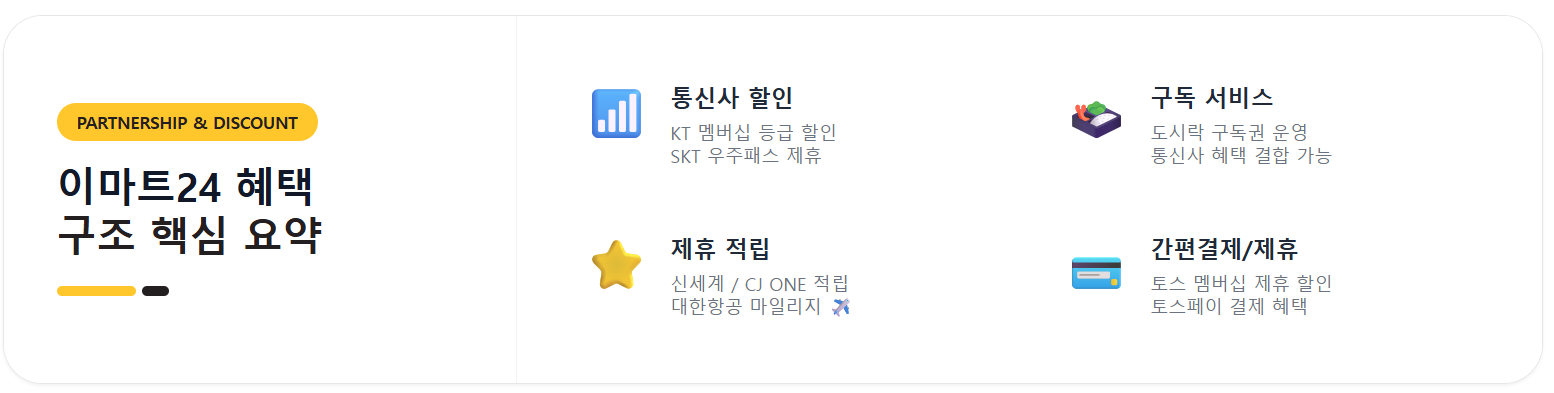 이마트24 제휴 할인, 구독 서비스, 적립, 간편결제 혜택 요약